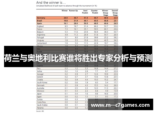 荷兰与奥地利比赛谁将胜出专家分析与预测 荷兰与奥地利比赛谁将胜出专家分析与预测