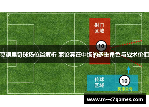 莫德里奇球场位置解析 兼论其在中场的多重角色与战术价值 莫德里奇球场位置解析 兼论其在中场的多重角色与战术价值