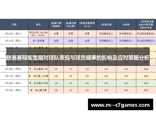 联赛赛程密集期对球队表现与球员健康的影响及应对策略分析