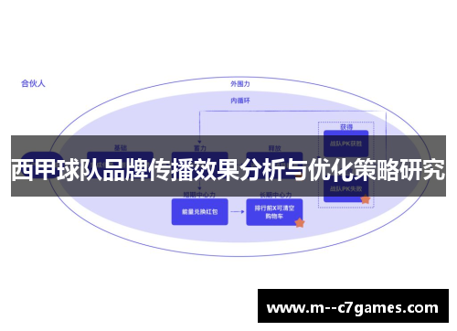 西甲球队品牌传播效果分析与优化策略研究