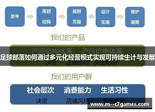 足球部落如何通过多元化经营模式实现可持续生计与发展